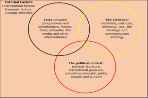 RAPID MODEL: A Framework for Policy Research and Analysis